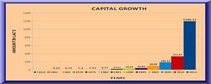 CAPITAL_GROWTH
